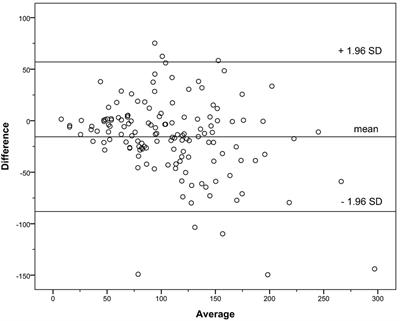 No Impact of the Analytical Method Used for Determining Cystatin C on Estimating Glomerular Filtration Rate in Children